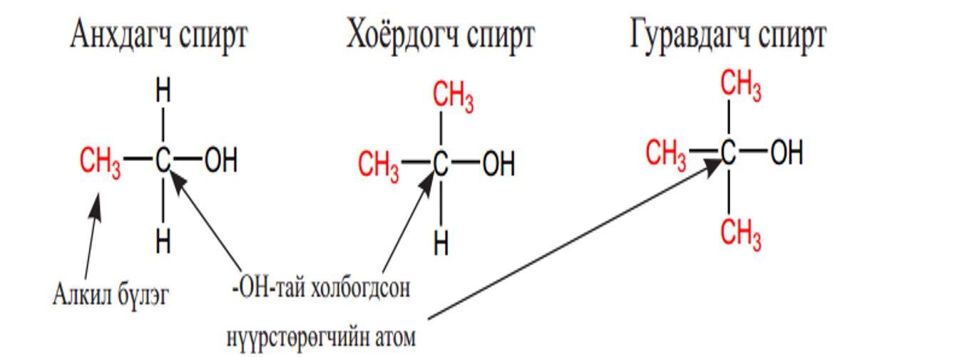 Мэдлээ | Цахим контент